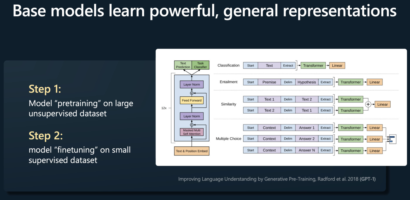 Base models learn powerful