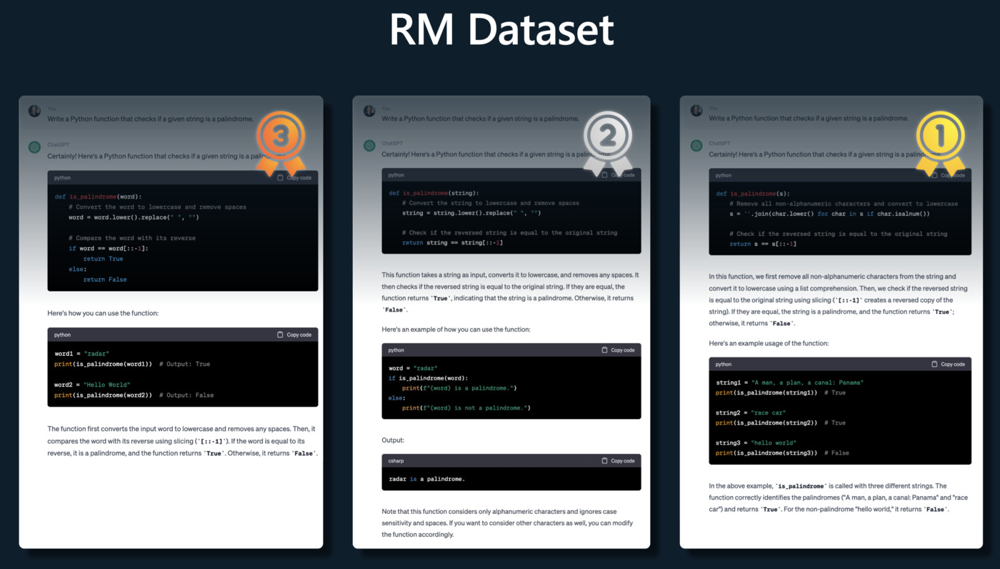 RM Dataset